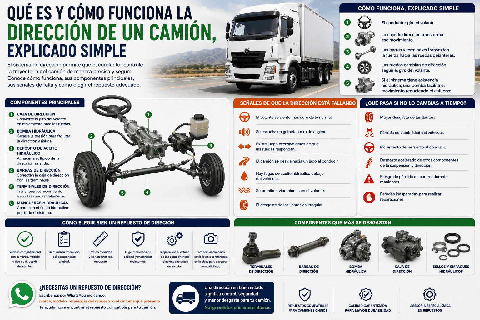 Qué es y cómo funciona la Dirección de un camión, explicado simple