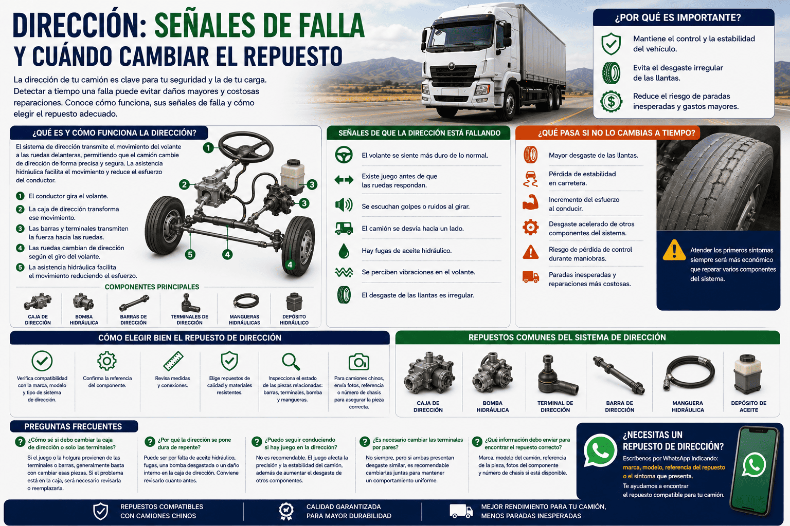 Dirección: señales de falla y cuándo cambiar el repuesto