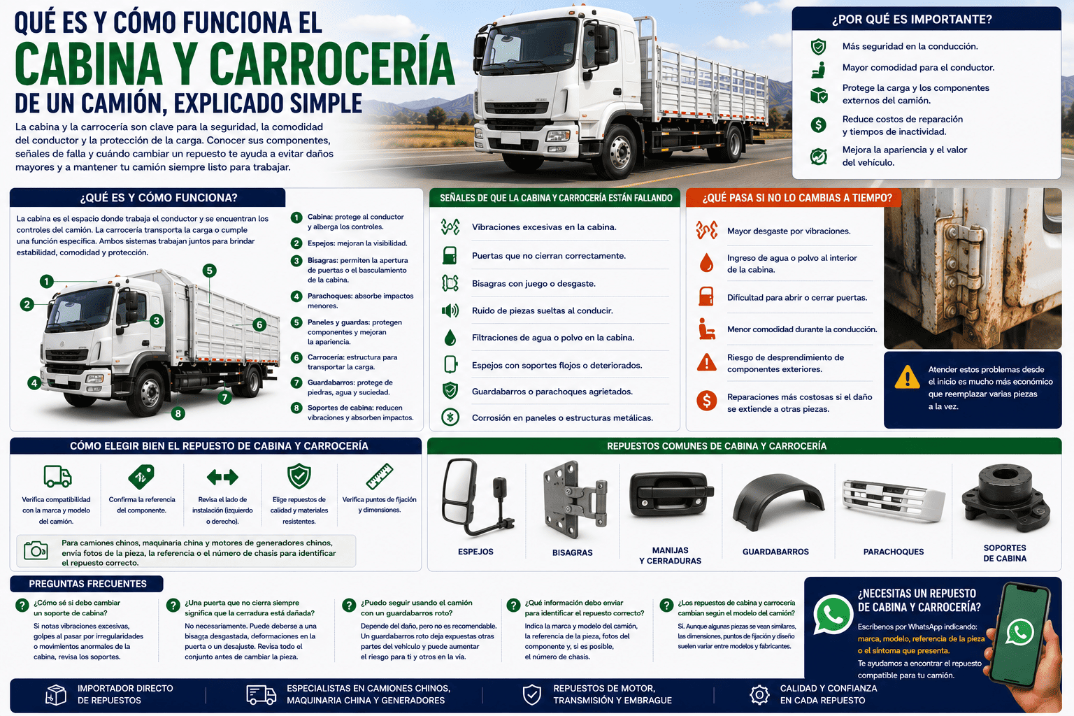 Qué es y cómo funciona el Cabina y carrocería de un camión, explicado simple