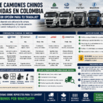 Marcas de camiones chinos más vendidas en Colombia
