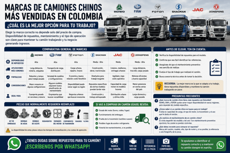 Marcas de camiones chinos más vendidas en Colombia