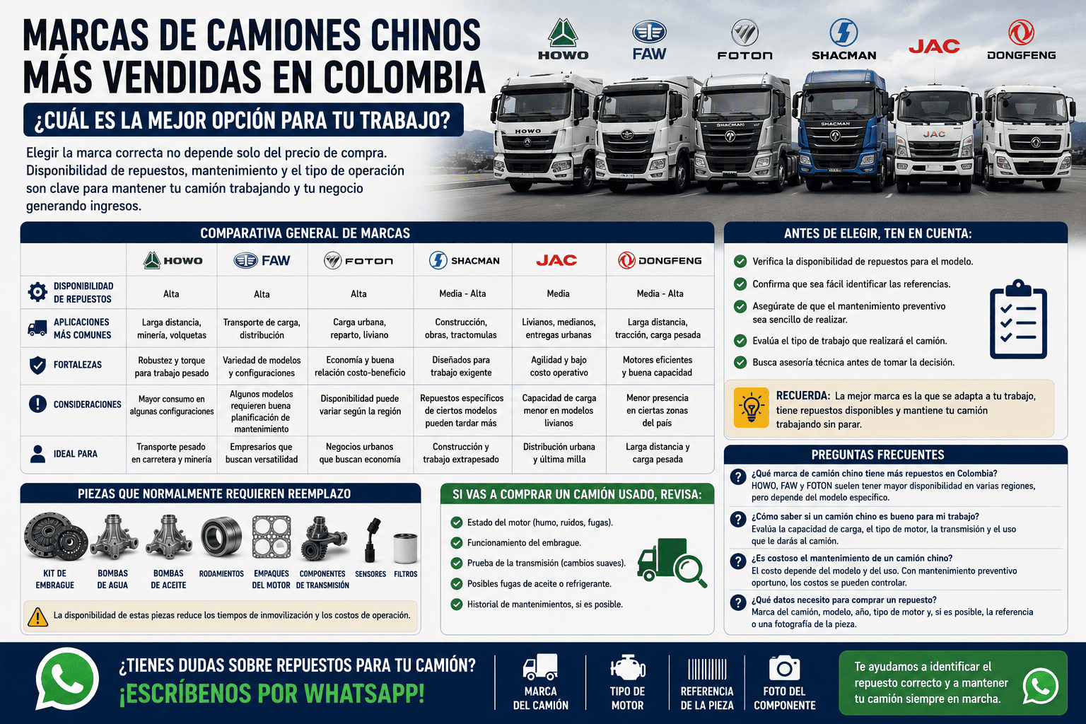 Marcas de camiones chinos más vendidas en Colombia