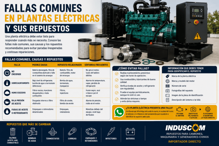 Fallas comunes en plantas eléctricas y sus repuestos