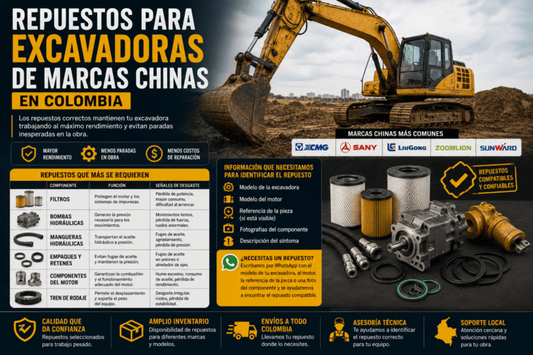 Repuestos para excavadoras de marcas chinas en Colombia