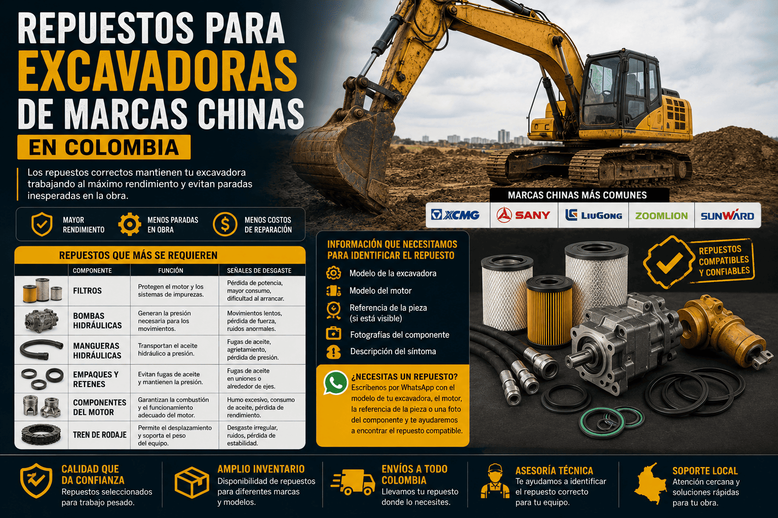 Repuestos para excavadoras de marcas chinas en Colombia