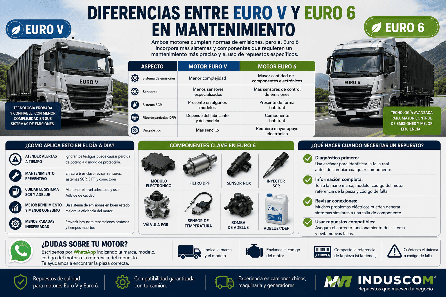 Diferencias entre Euro V y Euro 6 en mantenimiento