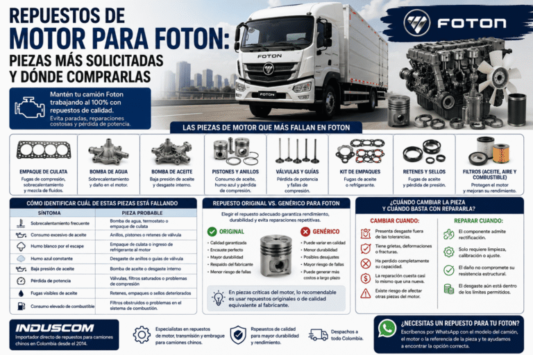 Repuestos de motor para Foton: piezas más solicitadas y dónde comprarlas