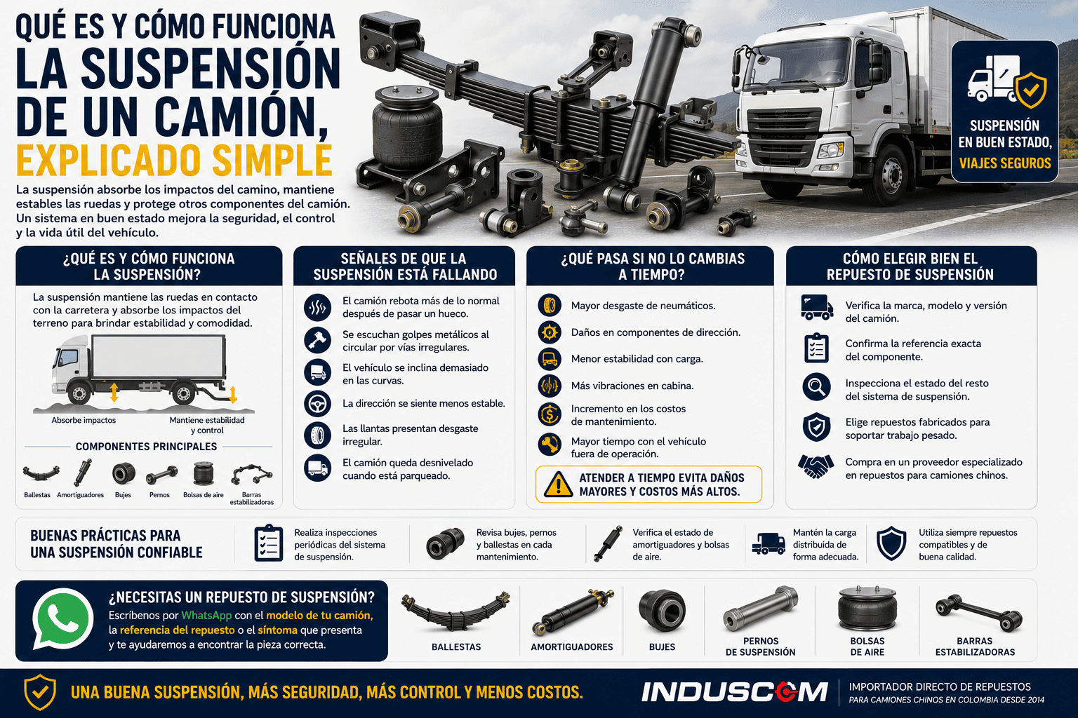 Qué es y cómo funciona el Suspensión de un camión, explicado simple