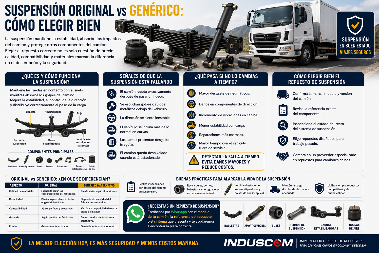 Suspensión original vs genérico: cómo elegir bien