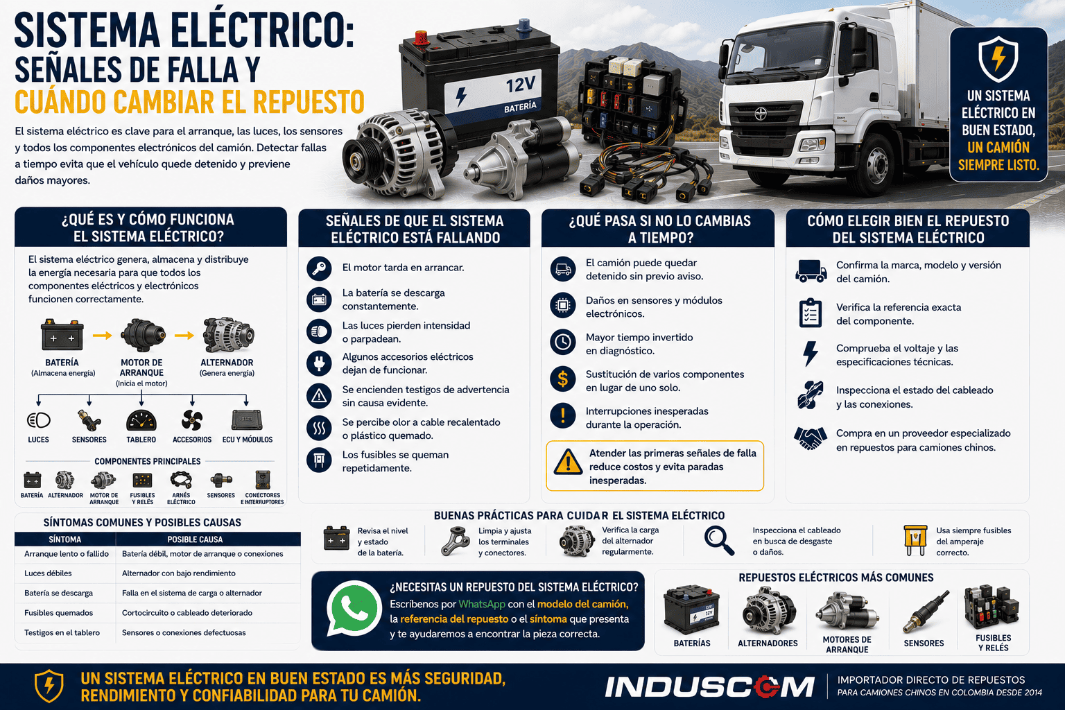 Sistema eléctrico: señales de falla y cuándo cambiar el repuesto