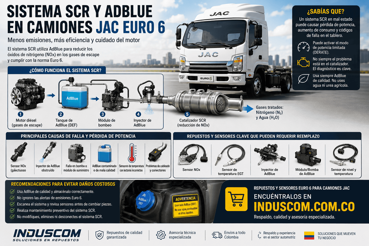 Sistema SCR y AdBlue en camiones JAC Euro 6