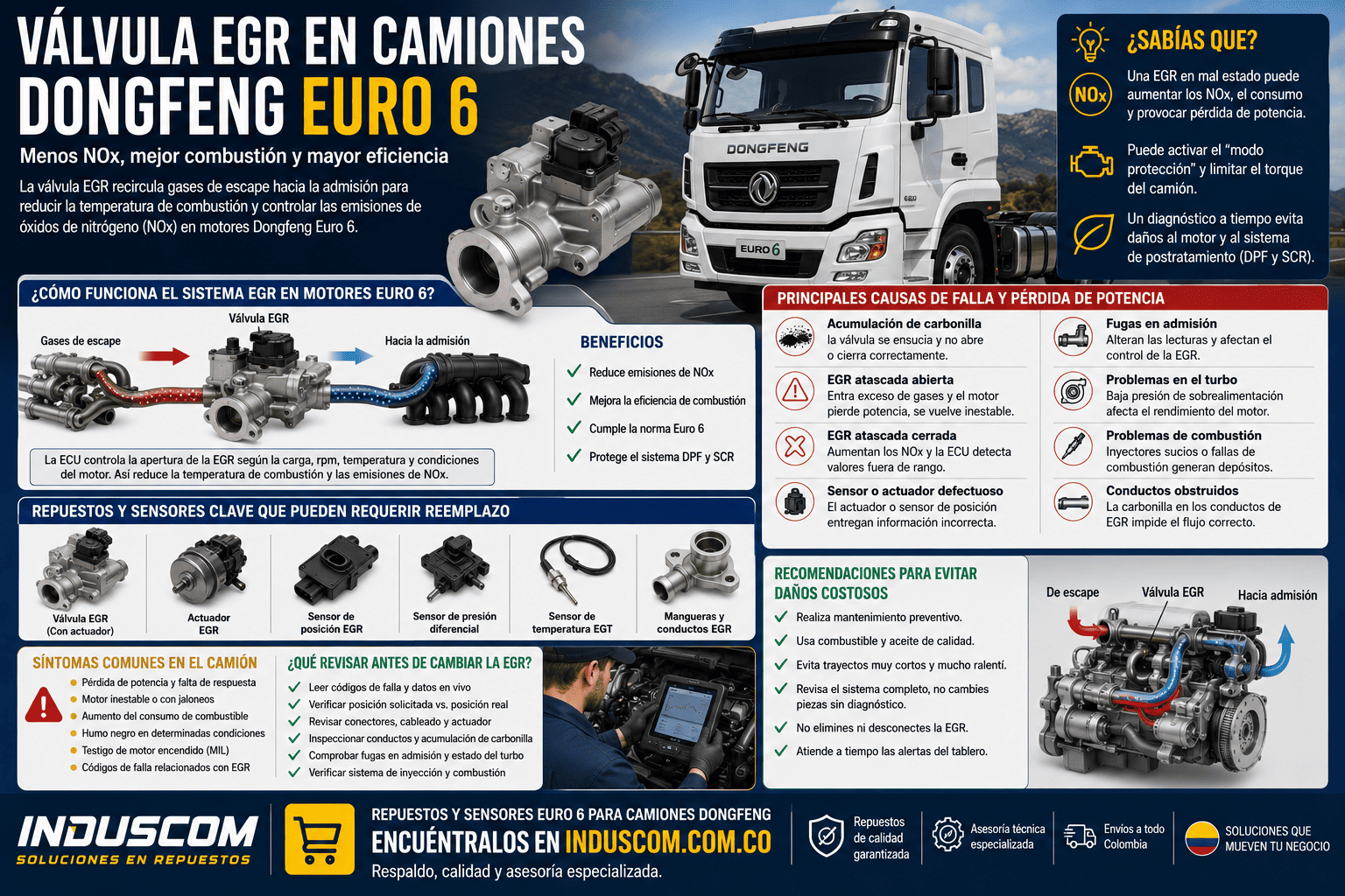 Válvula EGR en camiones Dongfeng Euro 6
