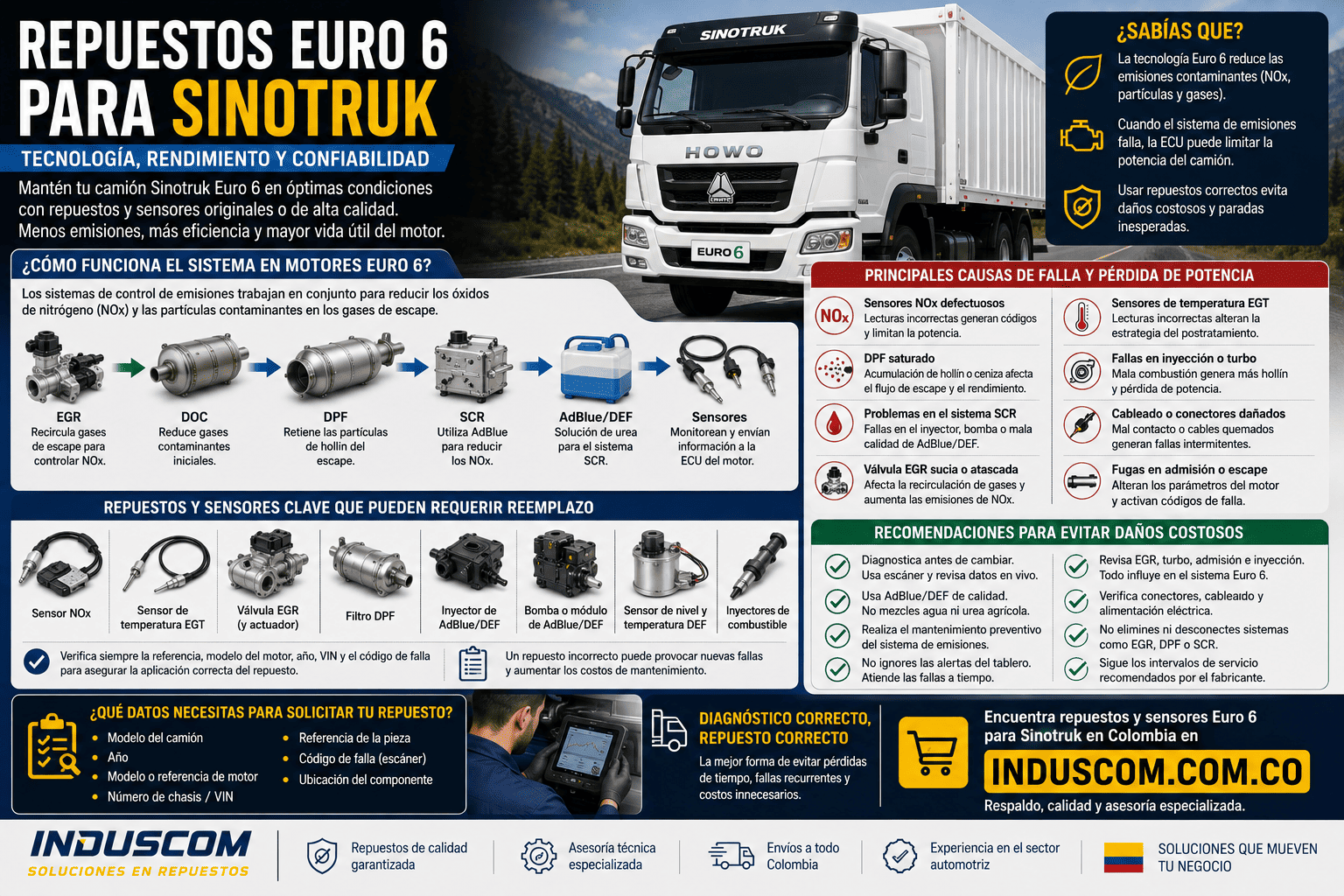 Repuestos Euro 6 para Sinotruk en Colombia
