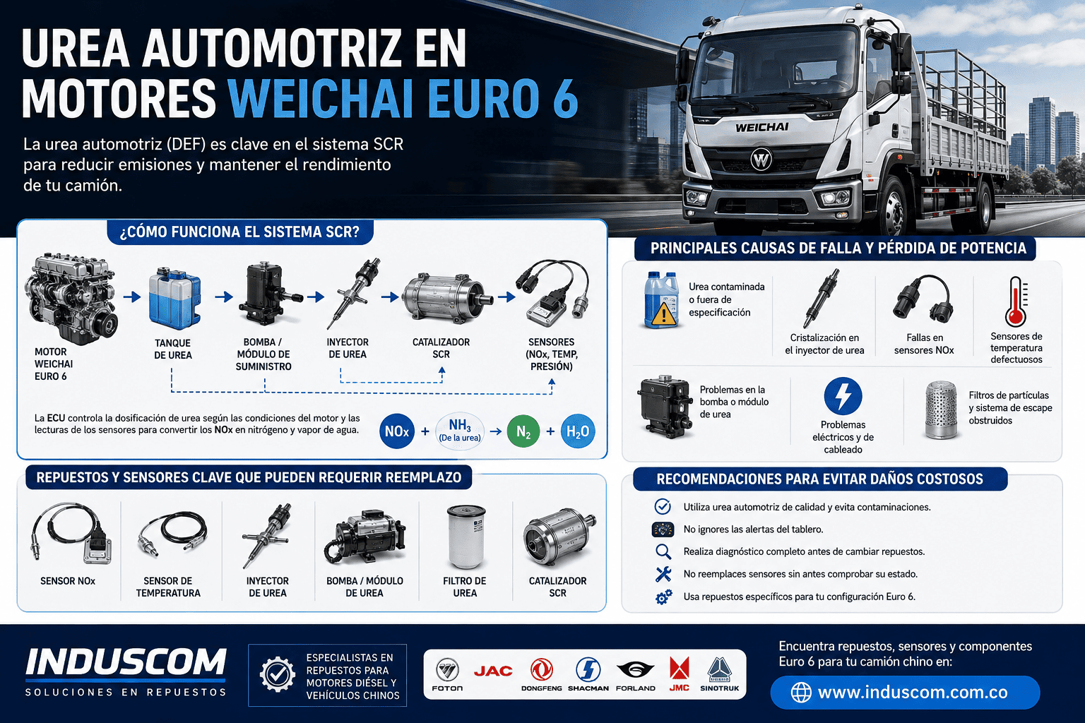 Urea automotriz en motores Weichai Euro 6