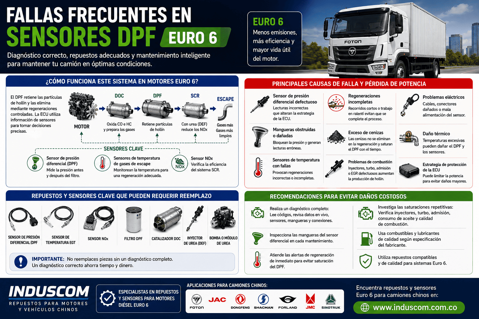 Fallas frecuentes en sensores DPF Euro 6