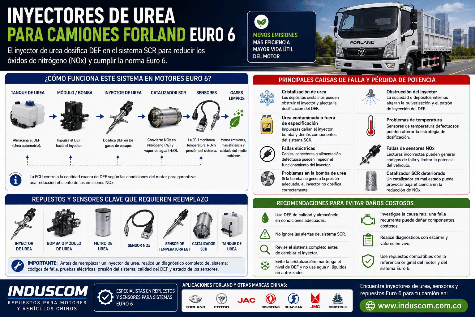 Inyectores de urea para camiones Forland Euro 6