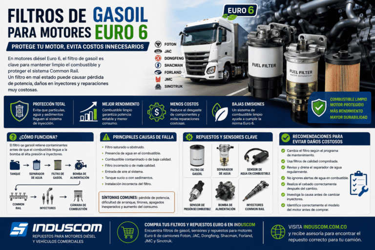 Filtros de Gasoil para Motores Euro 6 en Colombia