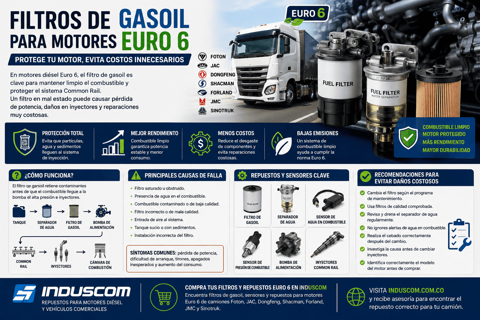 Filtros de Gasoil para Motores Euro 6 en Colombia