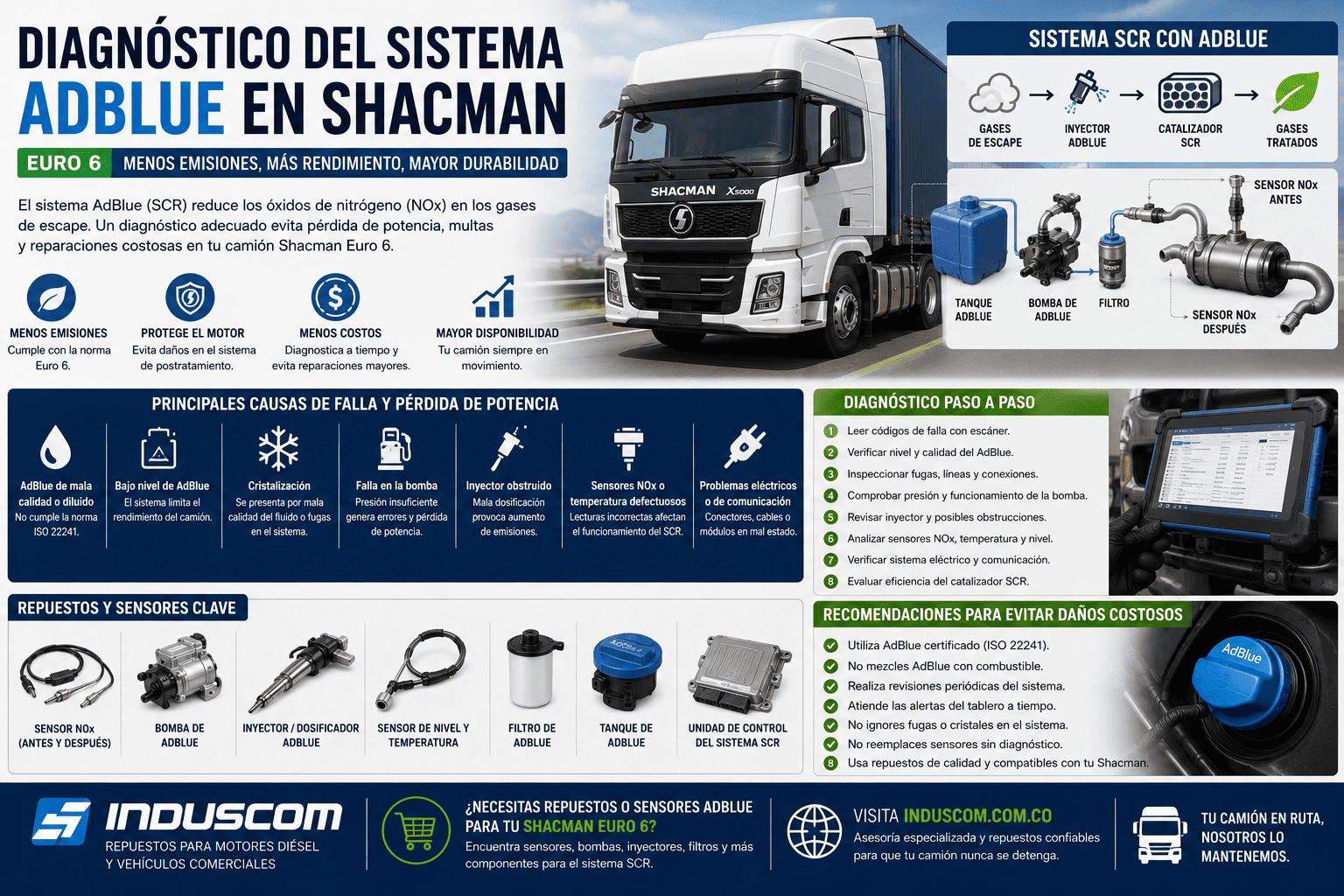 Diagnóstico AdBlue en Shacman Euro 6