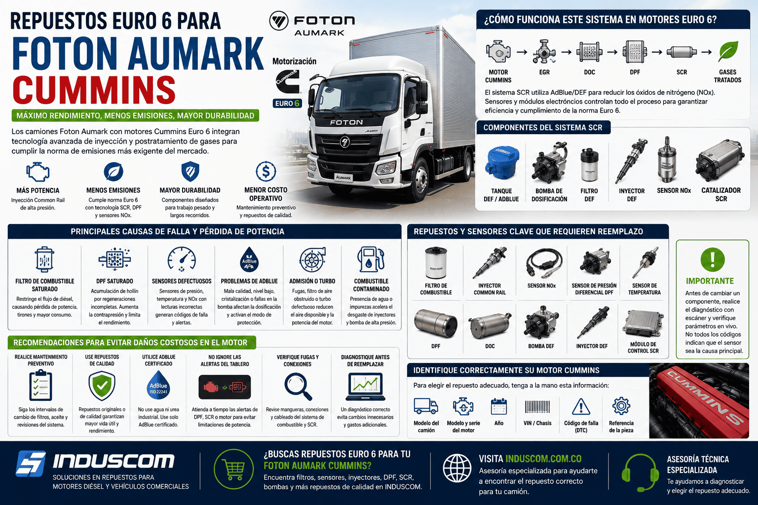 Repuestos Euro 6 para Foton Aumark Cummins