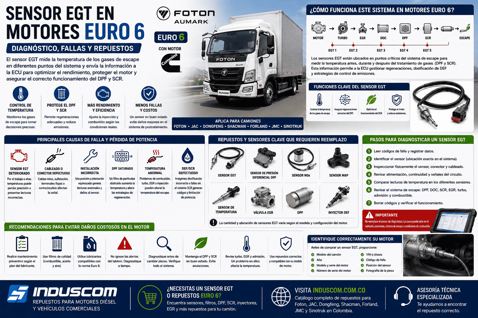 Sensor EGT en Motores Euro 6: Diagnóstico y Fallas