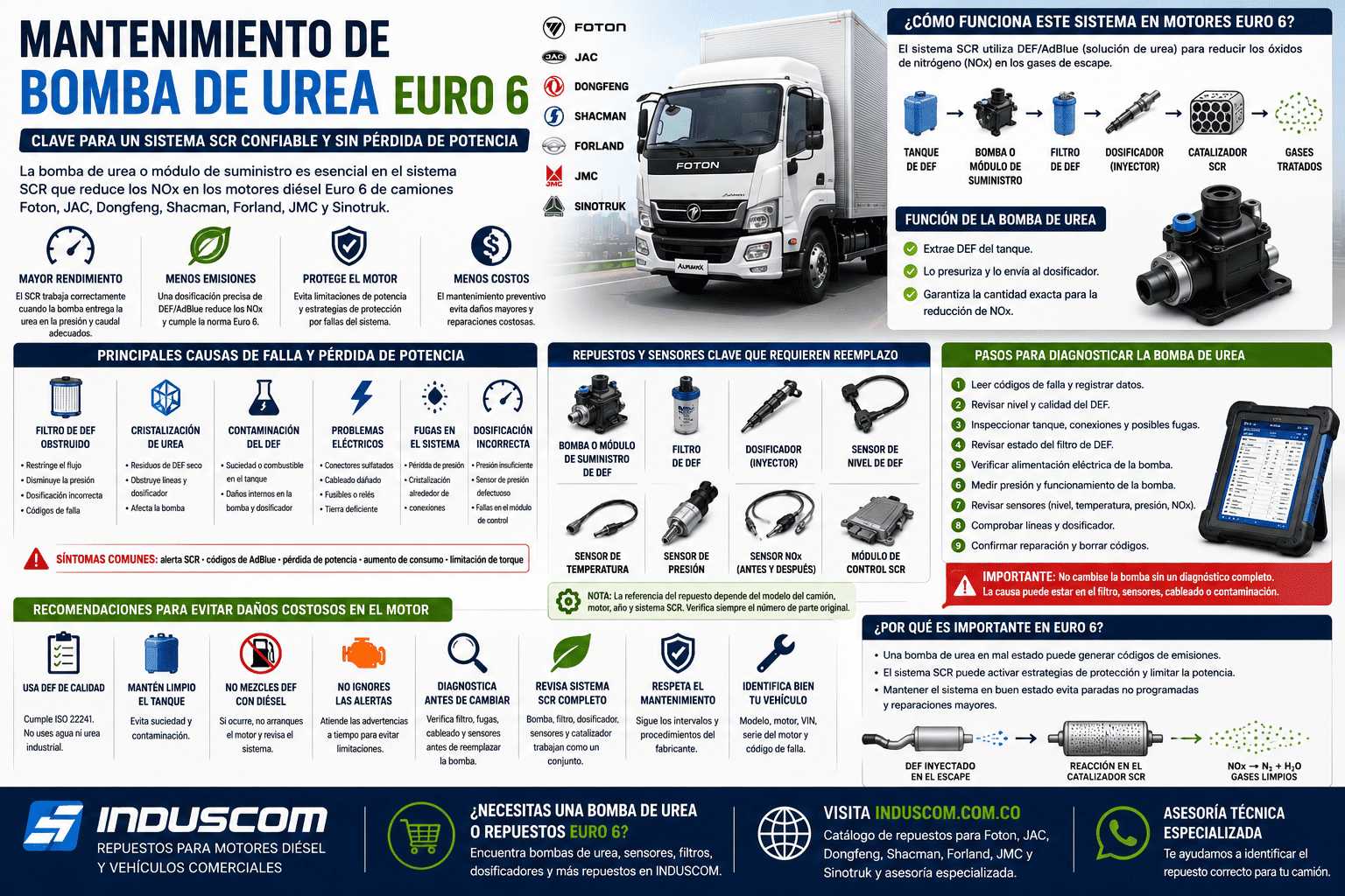 Mantenimiento de Bomba de Urea Euro 6