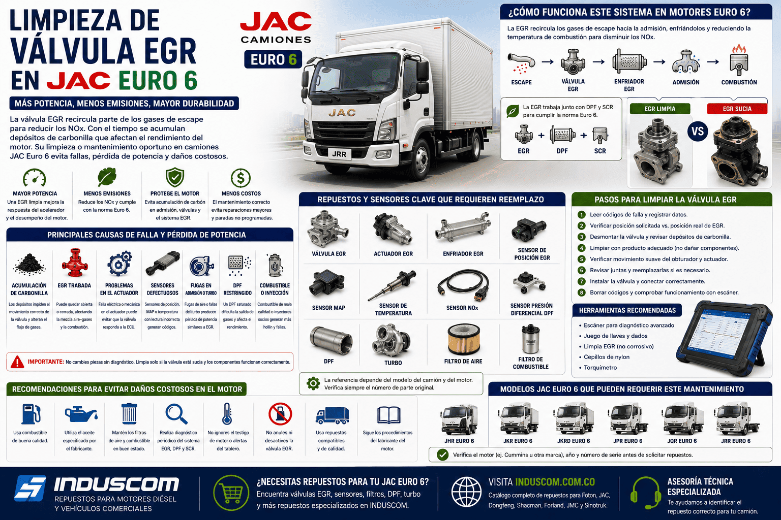 Limpieza de Válvula EGR en JAC Euro 6