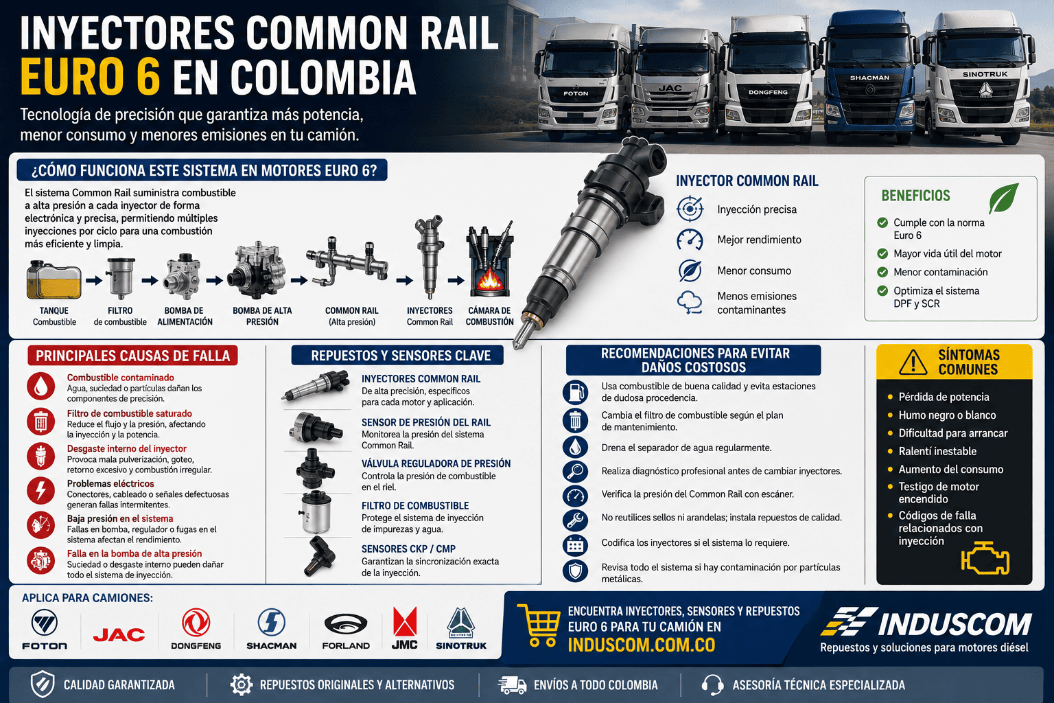 Inyectores Common Rail Euro 6 en Colombia
