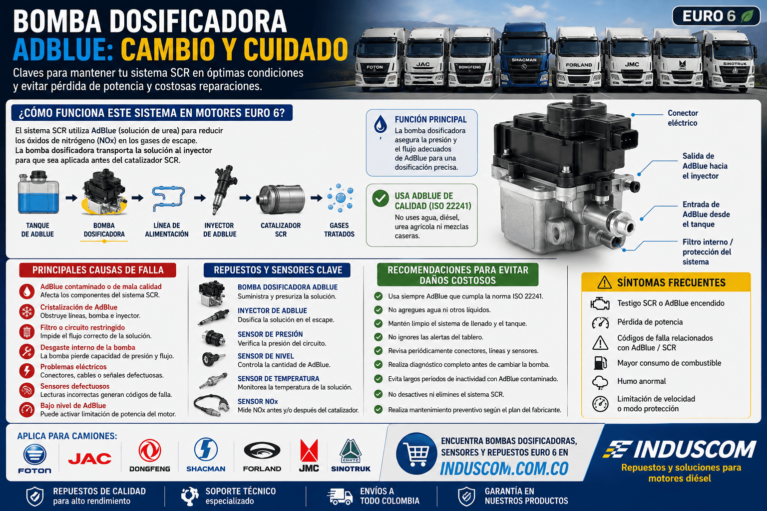 Bomba Dosificadora AdBlue: Cambio y Cuidado