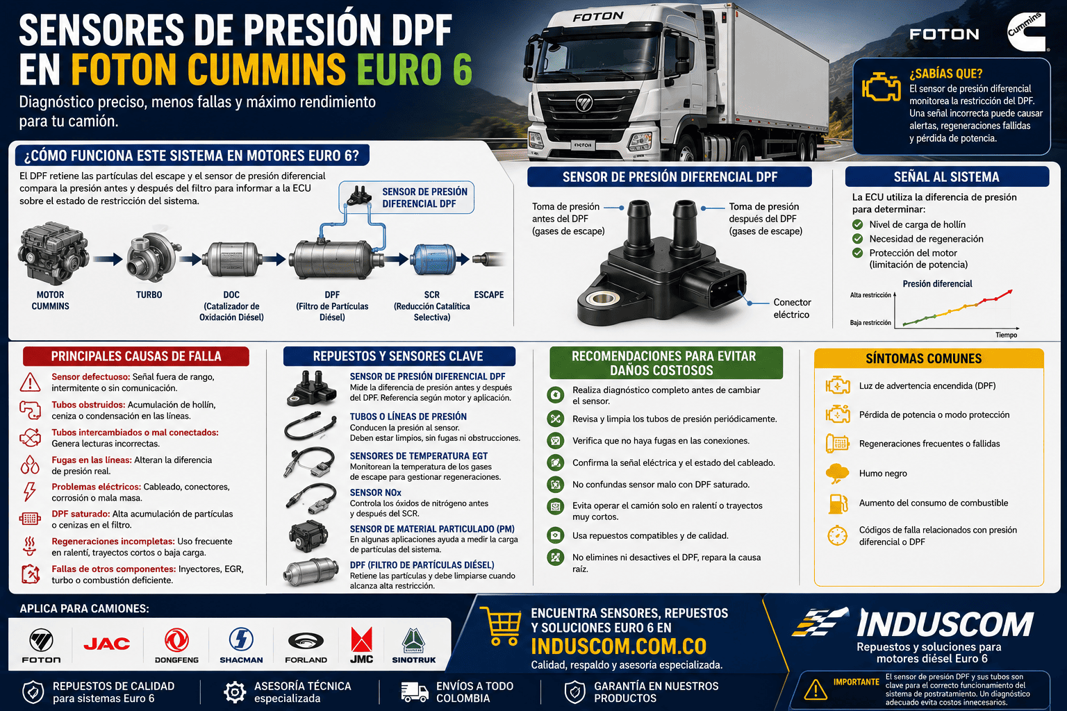 Sensores de Presión DPF en Foton Cummins