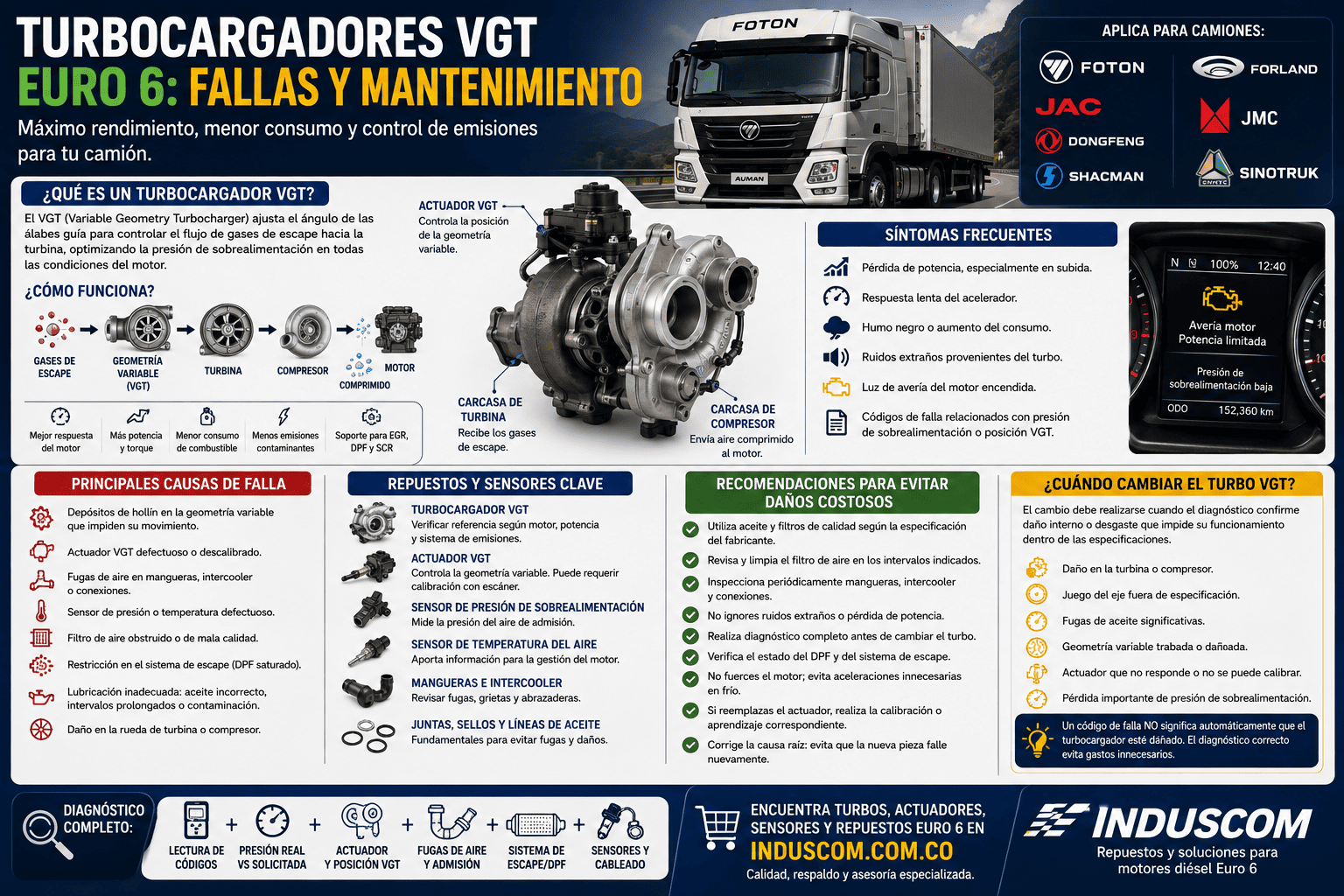 Turbocargadores VGT Euro 6: Fallas y Mantenimiento