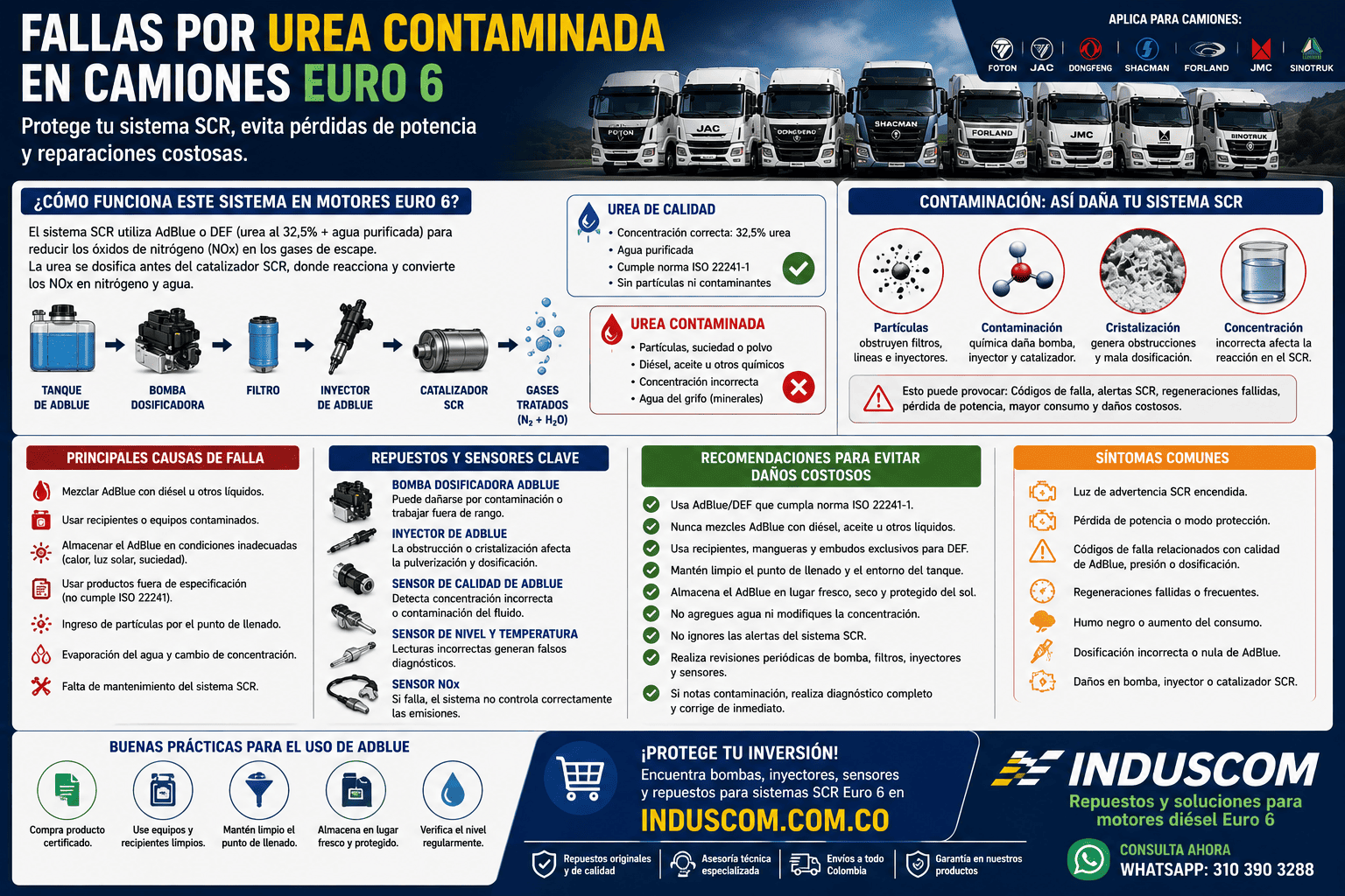 Fallas por Urea Contaminada en Camiones Euro 6