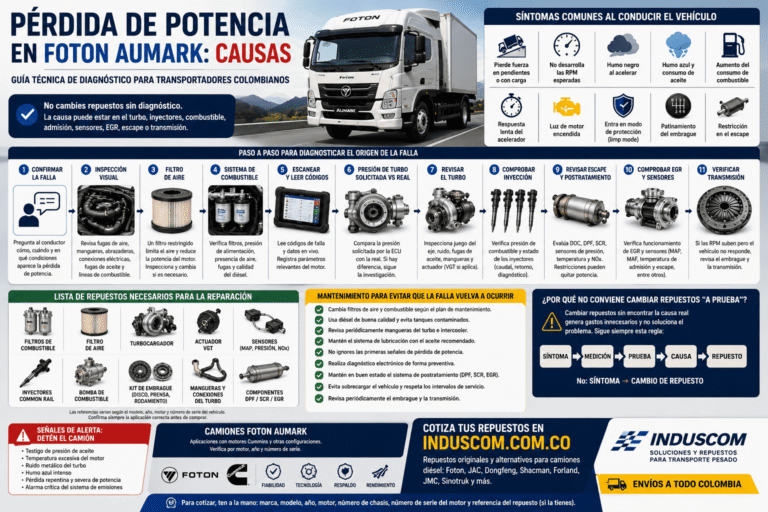 Pérdida de Potencia en Foton Aumark: Causas