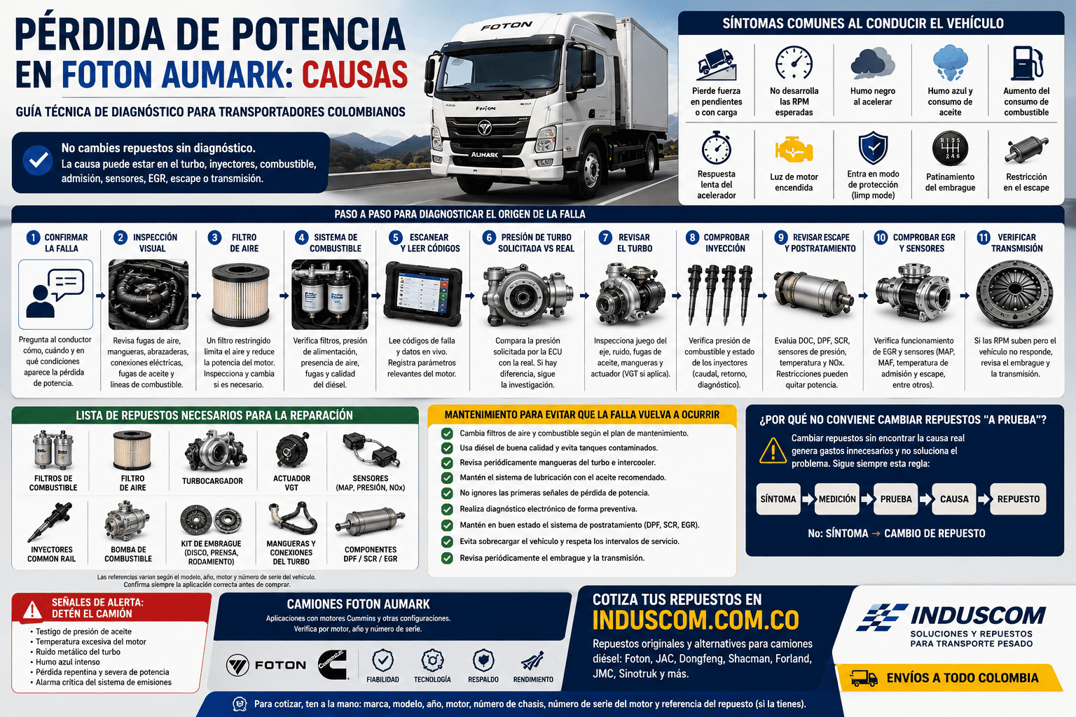 Pérdida de Potencia en Foton Aumark: Causas