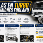 Fallas en Turbo de Camiones Forland: Diagnóstico