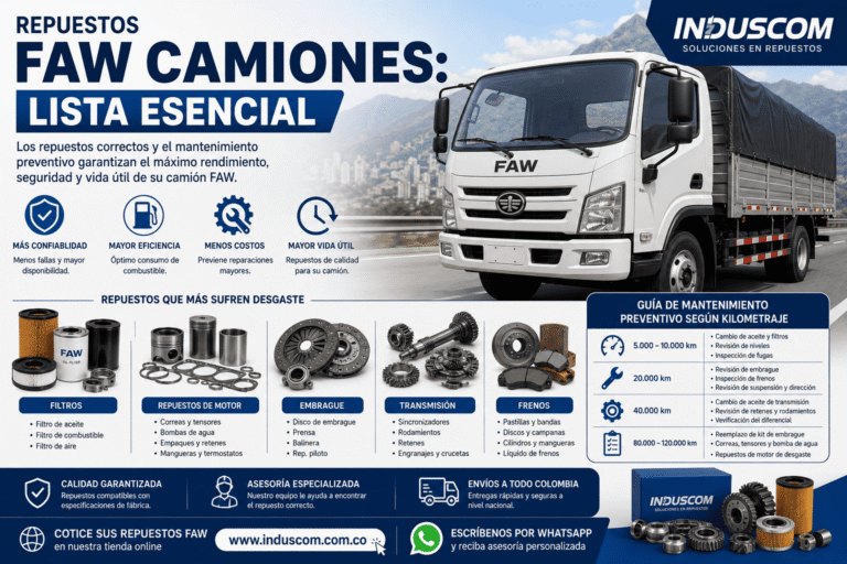 Repuestos FAW Camiones: Lista Esencial