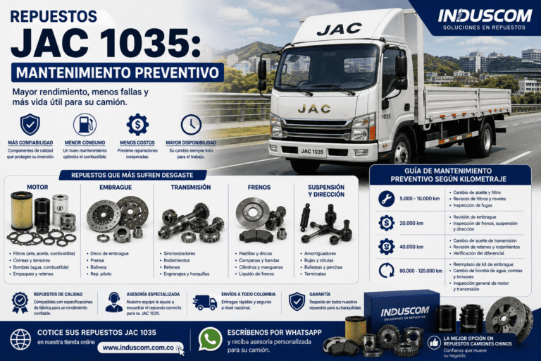 Repuestos JAC 1035: Mantenimiento Preventivo