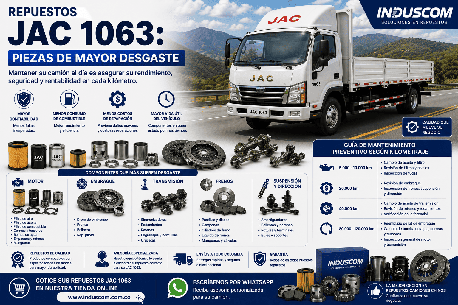 Repuestos JAC 1063: Piezas de Mayor Desgaste