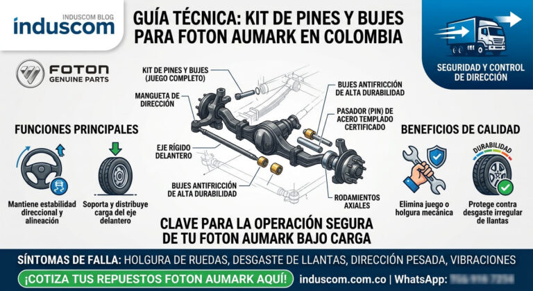 Kit de Pines y Bujes Foton Aumark: Guía de Repuestos