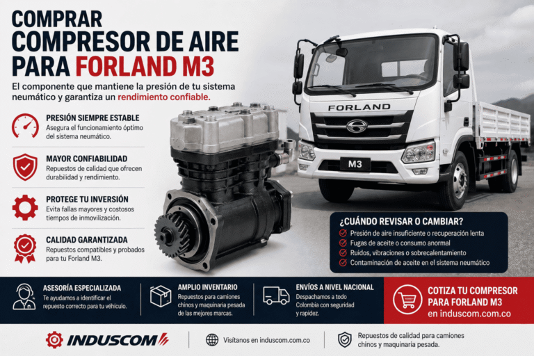 Compresor de Aire Forland M3