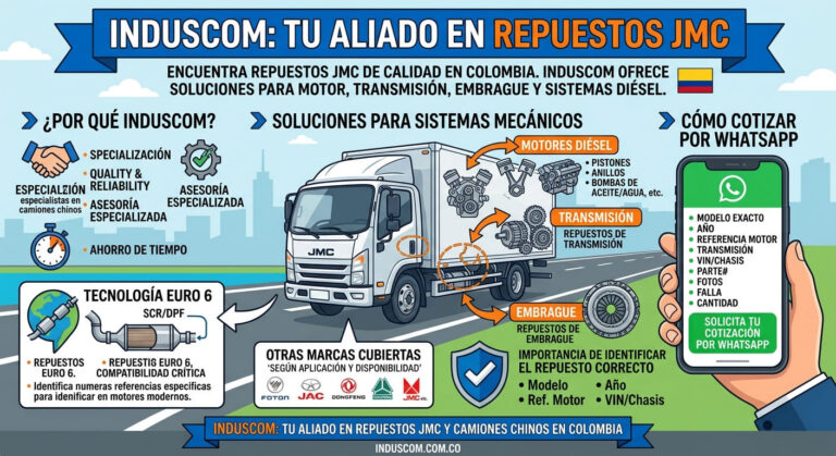 Induscom: tu aliado en repuestos JMC