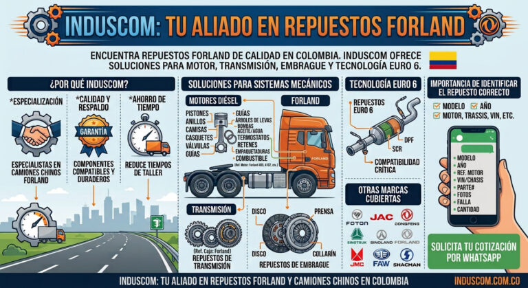 Induscom: tu aliado en repuestos Forland