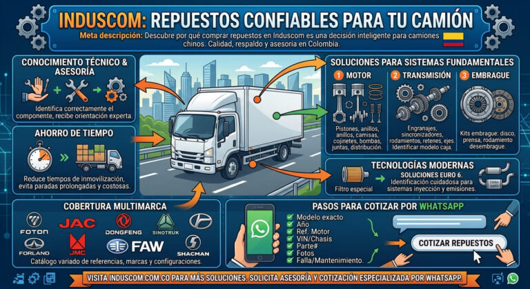 Induscom: repuestos confiables para tu camión
