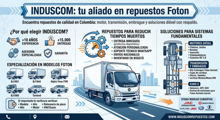 Induscom: tu aliado en repuestos Foton