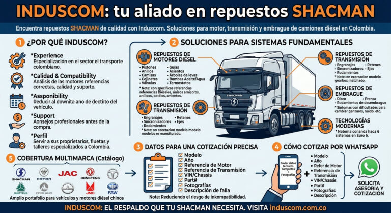 Induscom: tu aliado en repuestos SHACMAN